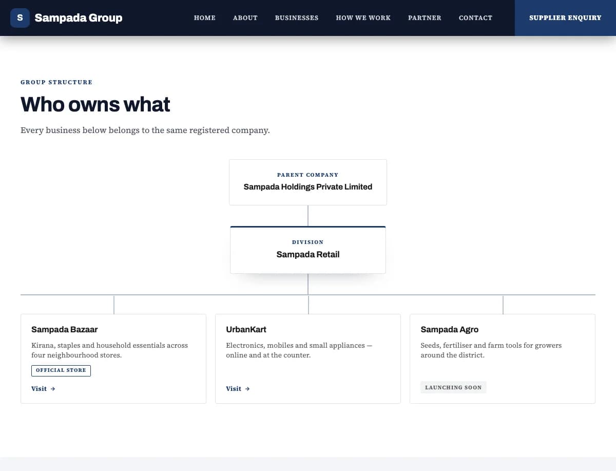 Keystone demo website